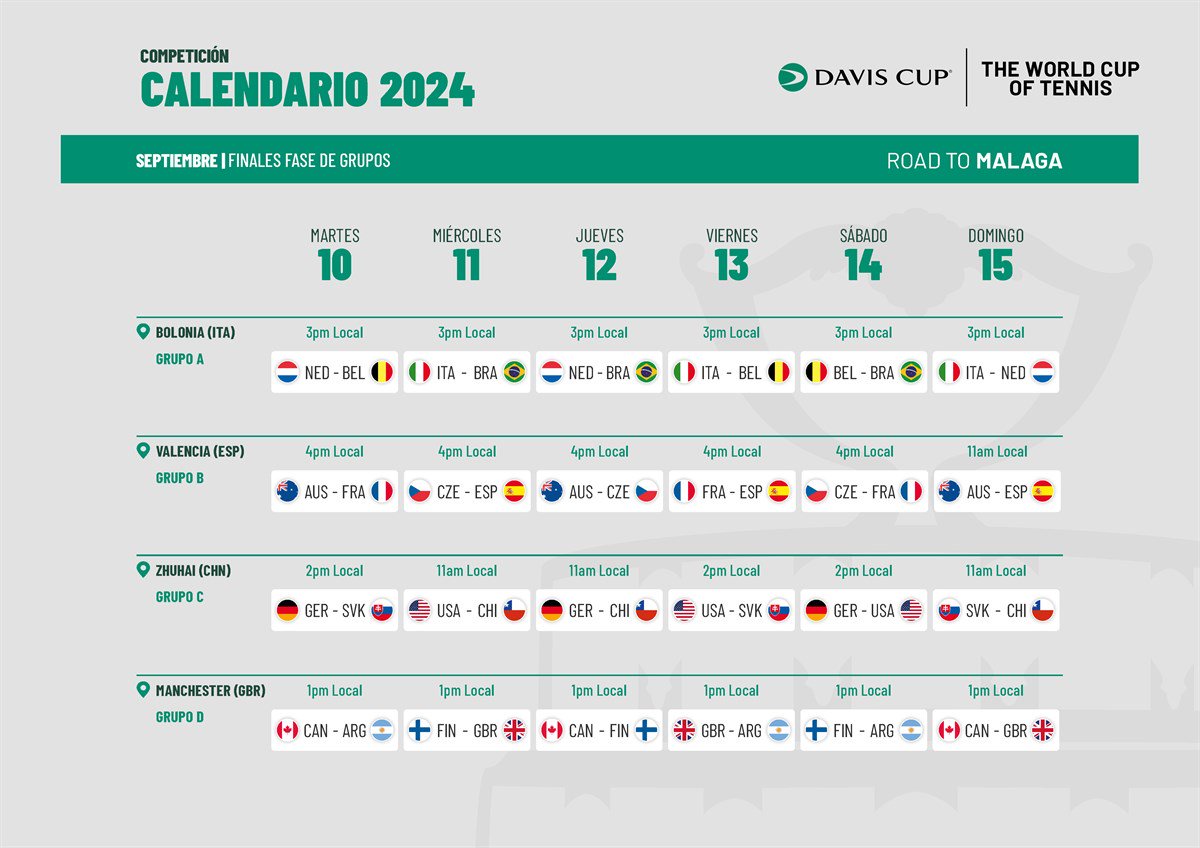 Copa Davis Se Confirman Los Horarios De Los Partidos De La Fase De